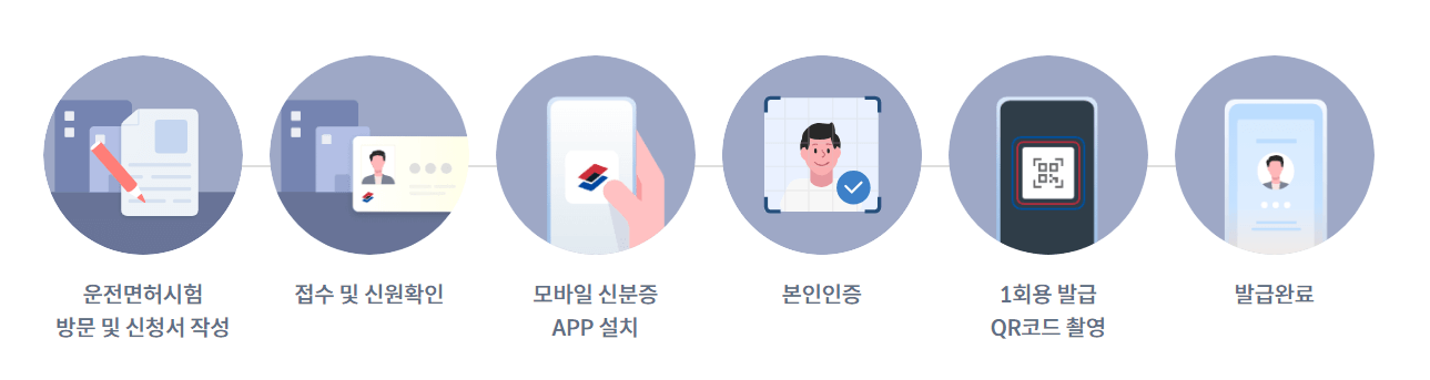 모바일 운전면허증 발급방법
