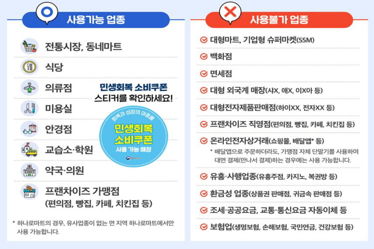  땡겨요 민생지원금 기준 완화와 사용 조건 및 지역상품권 가능 관련 사진