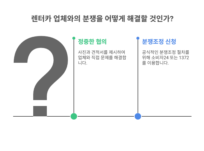 업체와의 협의 및 분쟁조정 절차