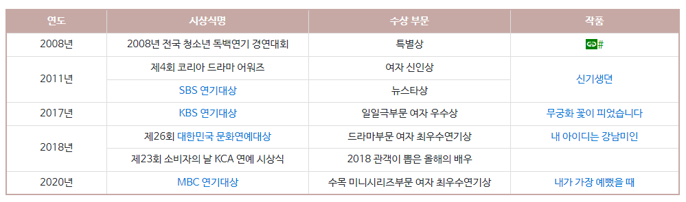 임수향 배우, 미녀와 순정남 임수향, 임수향 알아보기