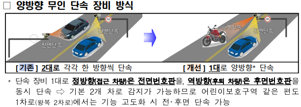 양방향 단속카메라