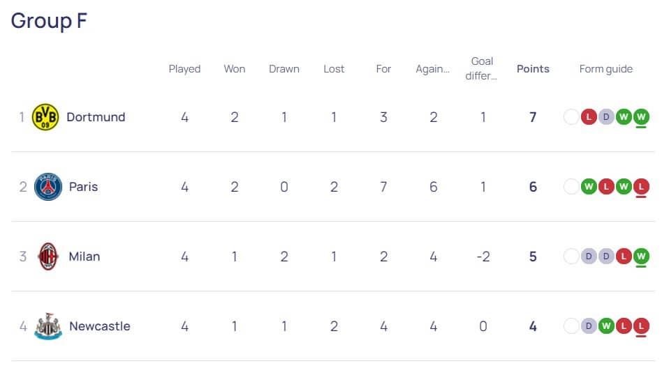 챔피언스리그F조순위