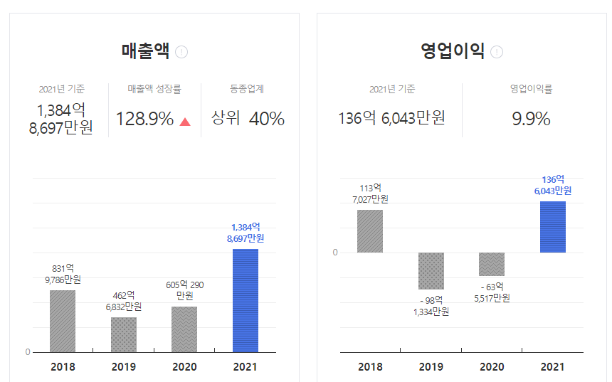 성일하이텍 재무제표