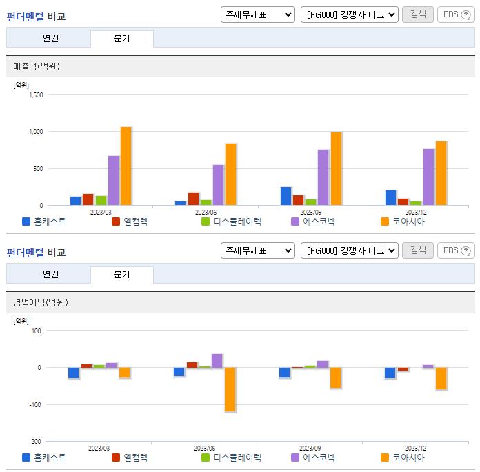 홈캐스트_업종분석