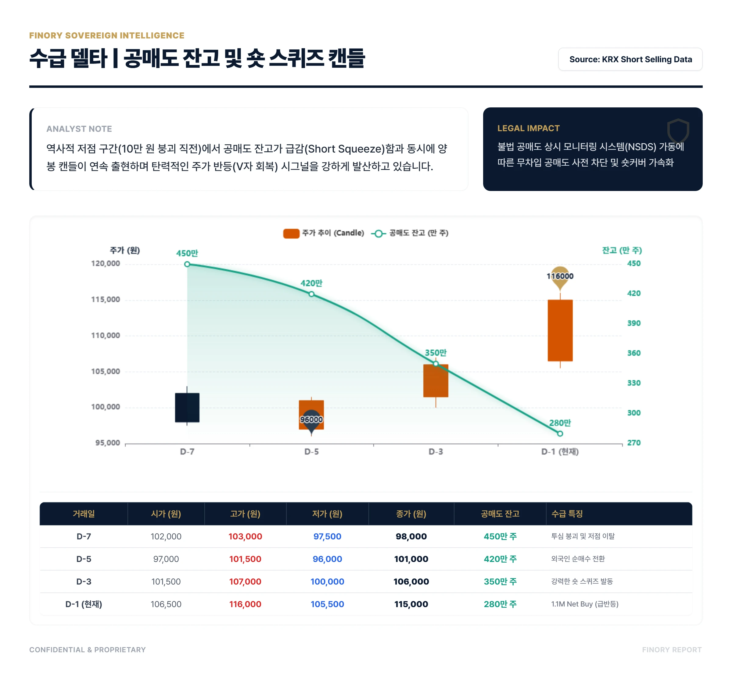 Short Squeeze: Correlation between short interest reduction and stock rebound by Finory