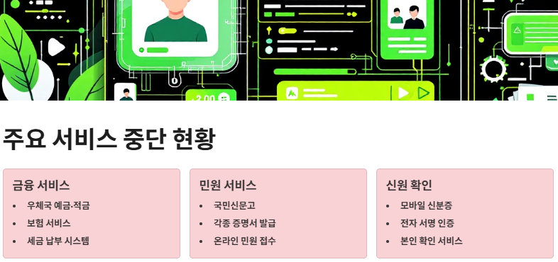 국가정보자원관리원 화재 피해 상황, 원인 및 대응방안