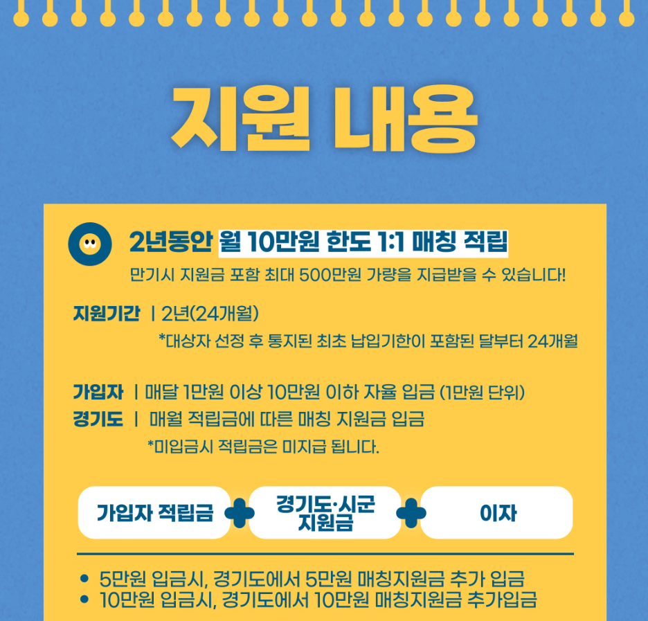 경기도 장애인 누림통장
