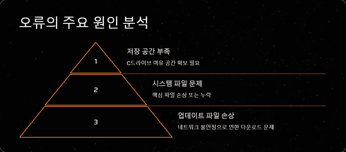 윈도우업데이트