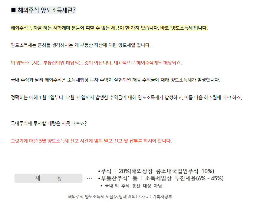 세율과 250만원 공제 계산 방법
