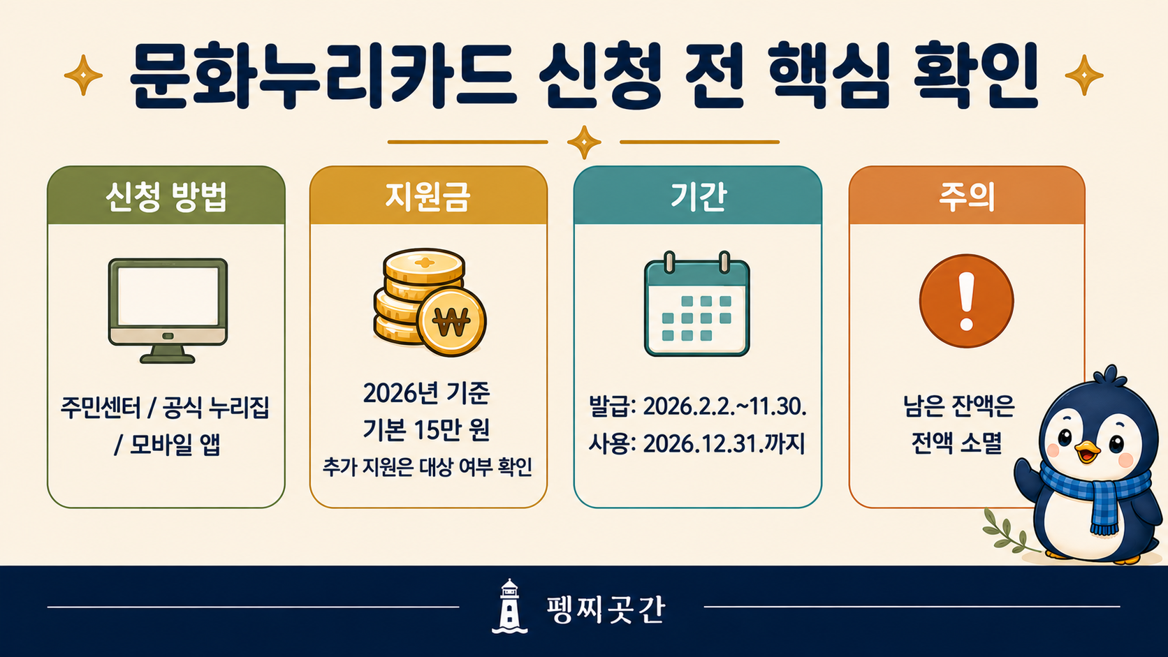 문화누리카드 신청 전 신청 방법 지원금 발급기간 사용기간 잔액 소멸 기준을 정리한 이미지