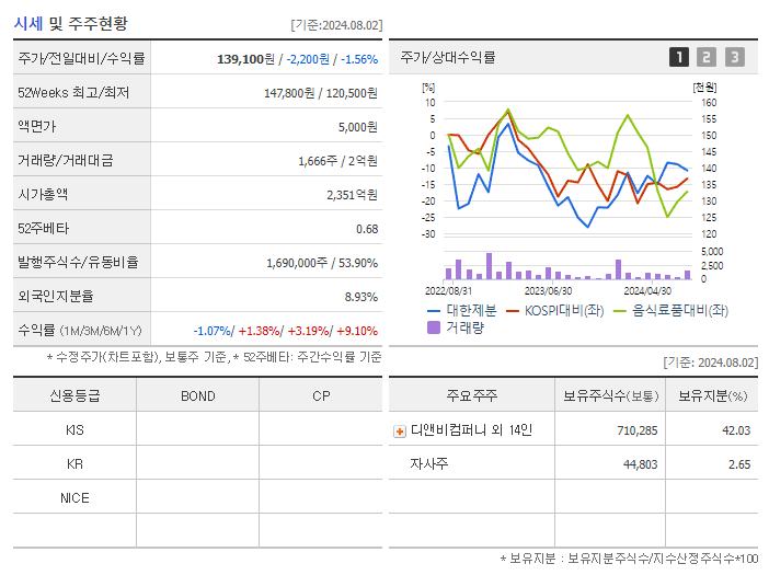 대한제분_기업개요