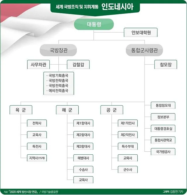 &amp;quot;군