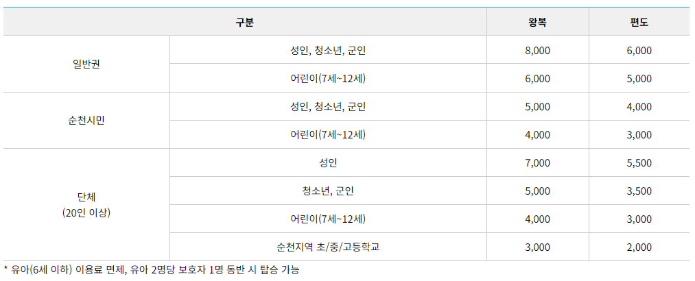 순천만 국가정원 스카이큐브 탑승권 운행시간 요금 왕복권 편도권 티켓 예매
