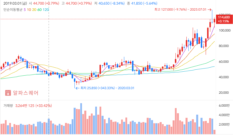 2025 하반기 KB금융 투자 전략