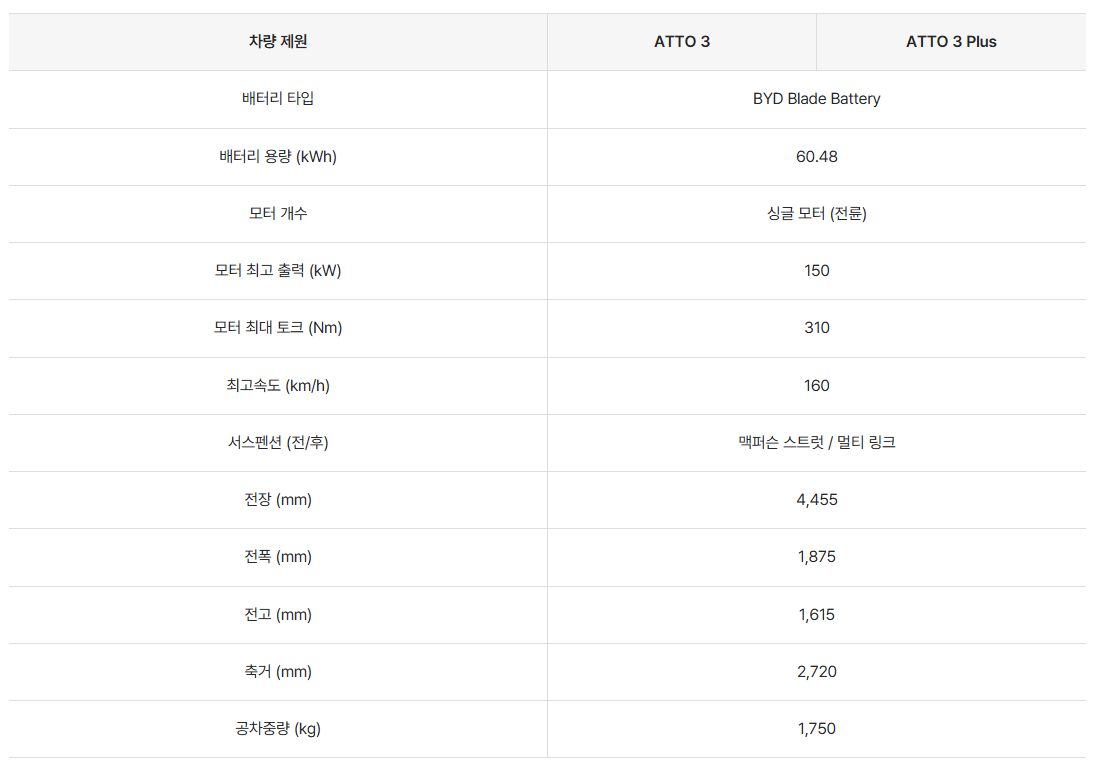 BYD 아토3, 장기렌트카로 이용하면 과연 합리적일까요?