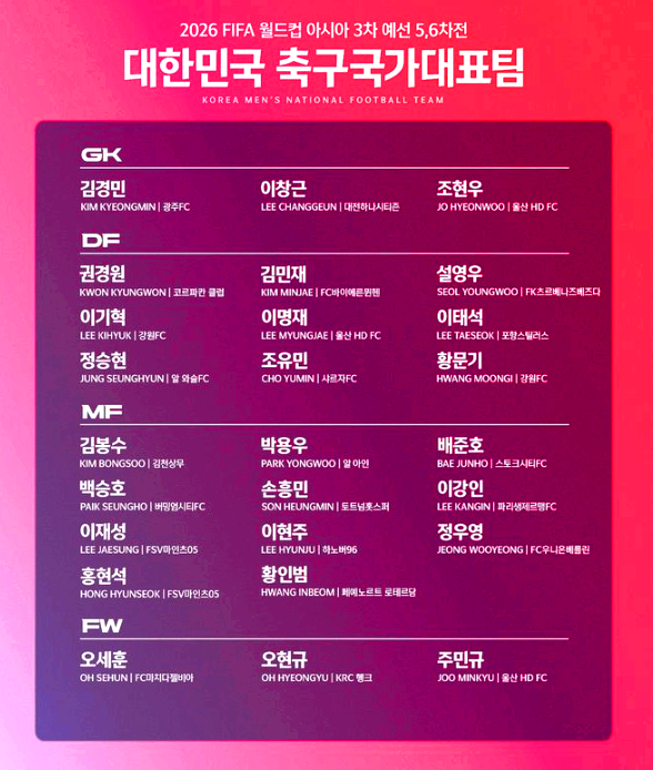 대한민국과 쿠웨이트