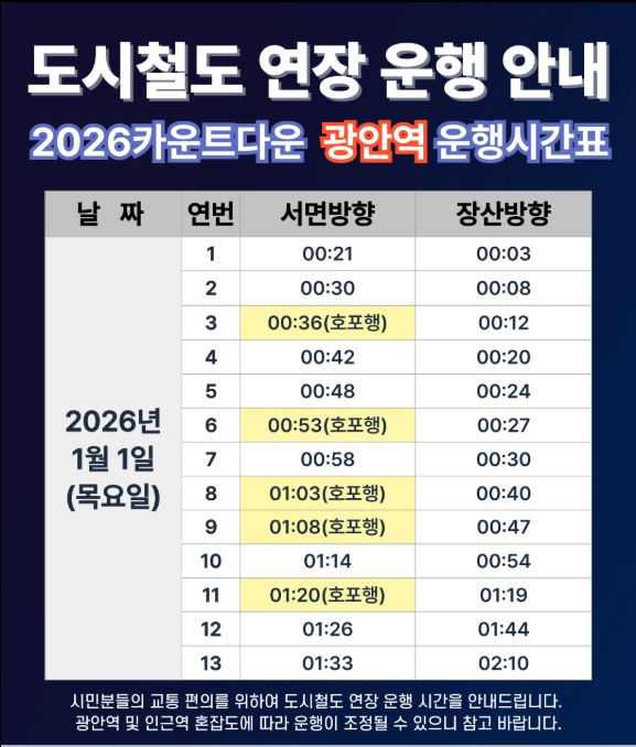 도시철도 연장 운행 안내