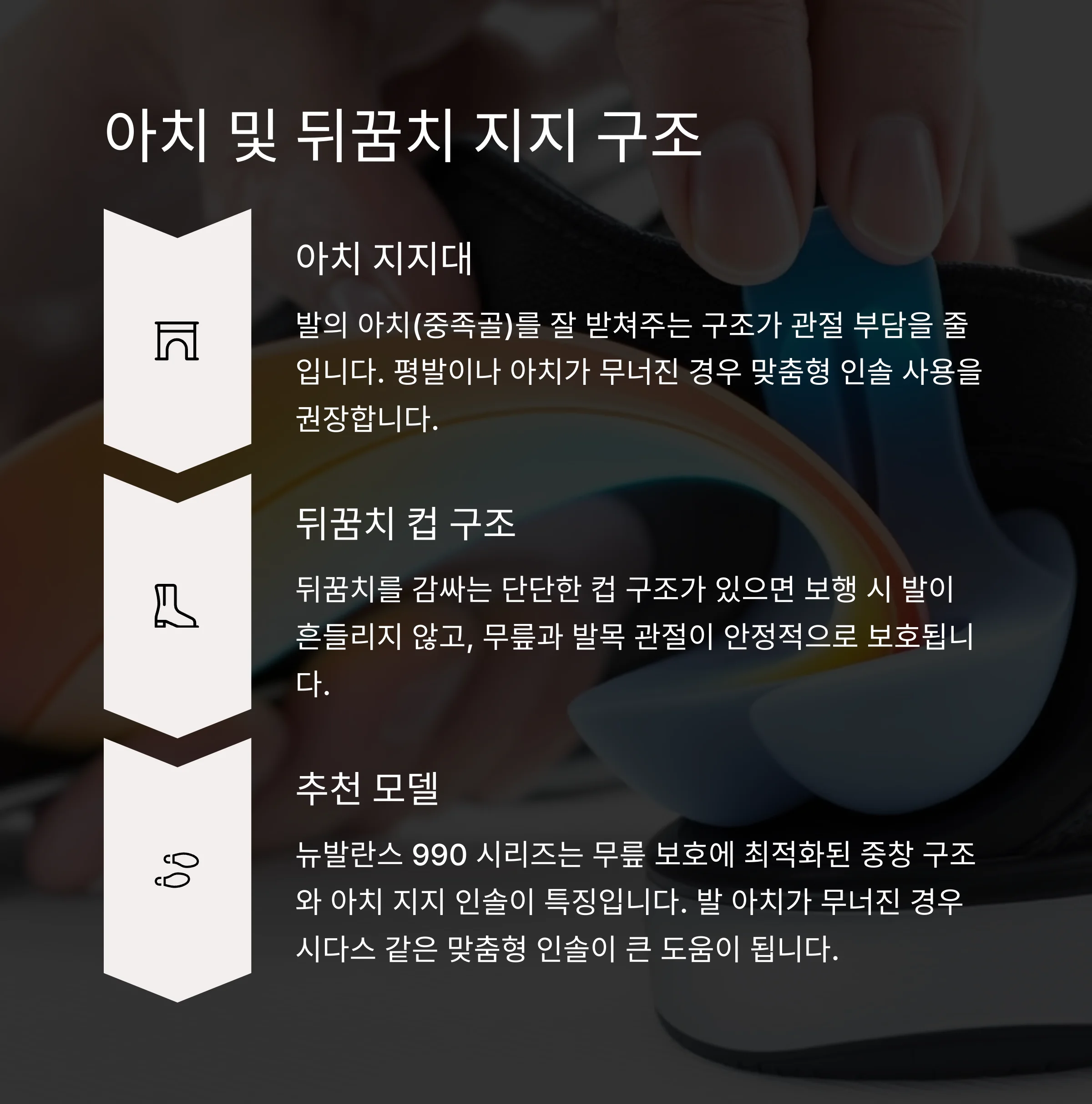 아치 및 뒤꿈치 지지 구조