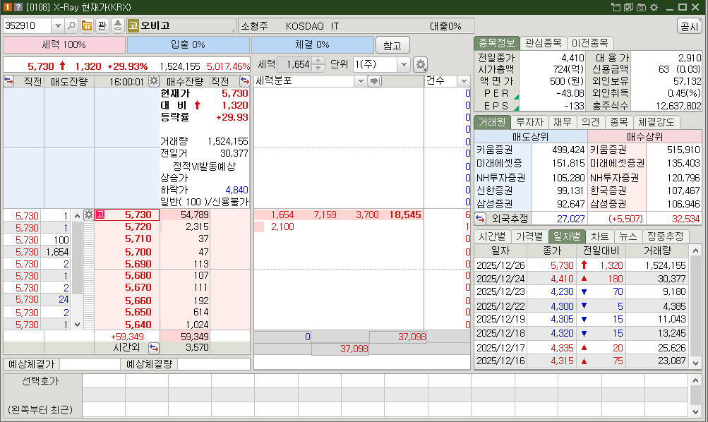 오비고 시가총액