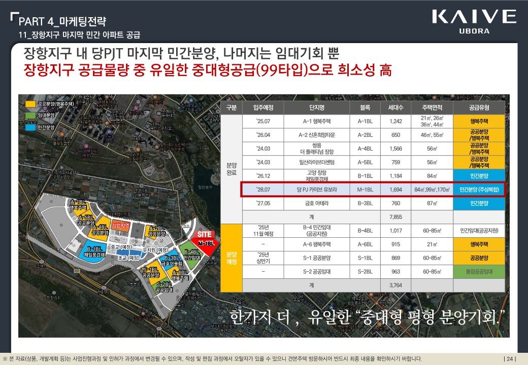 고양 장항 반도 카이브 유보라 선착순 분양