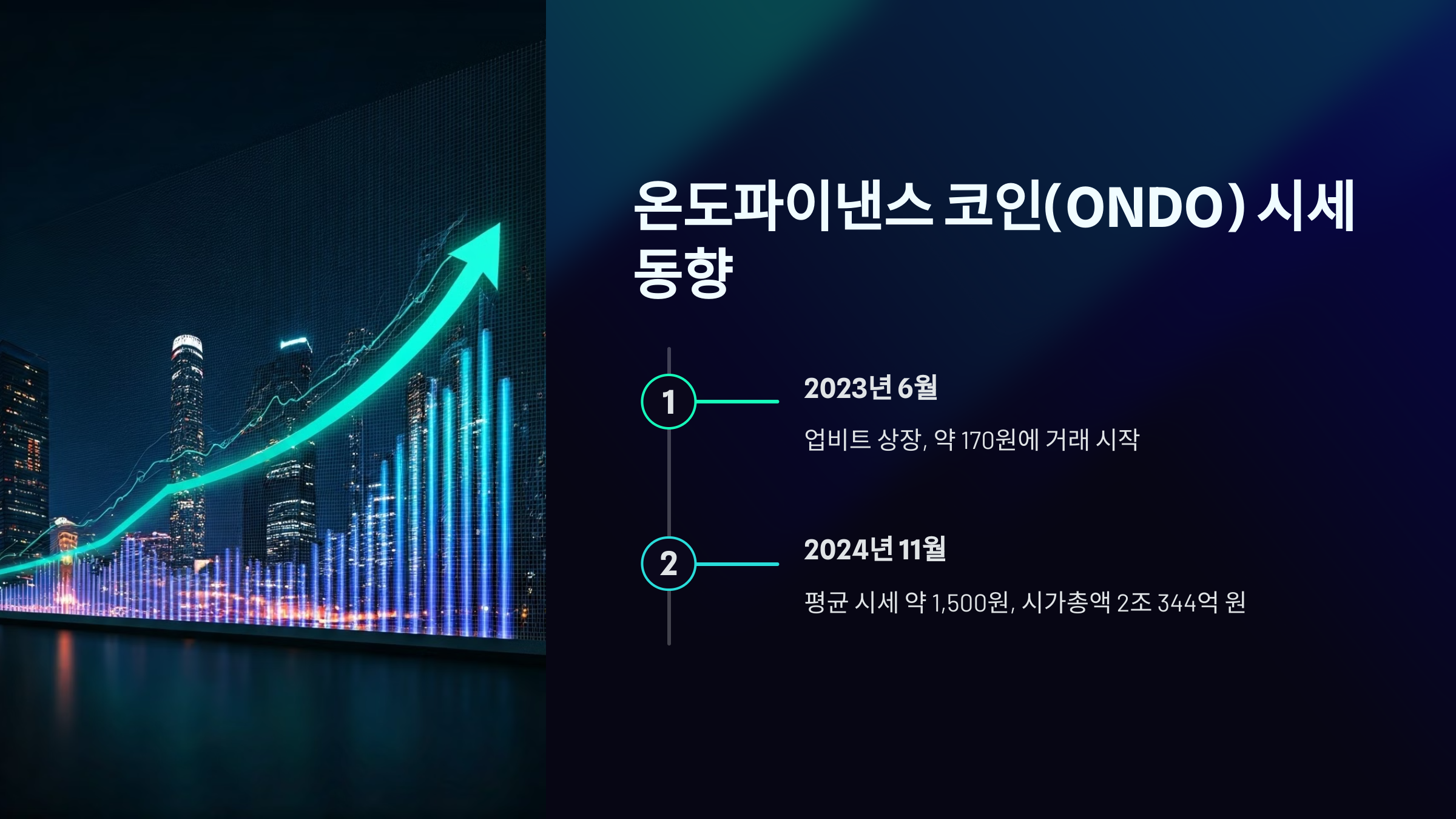 온도파이낸스 코인(ONDO) 시세 동향