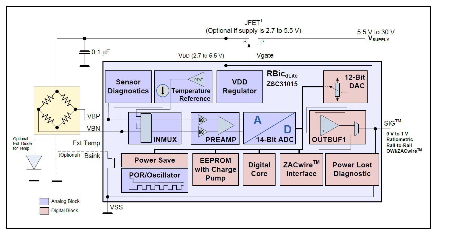 ZSC31015 Block Diagram