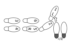 90도 우회전 발걸음