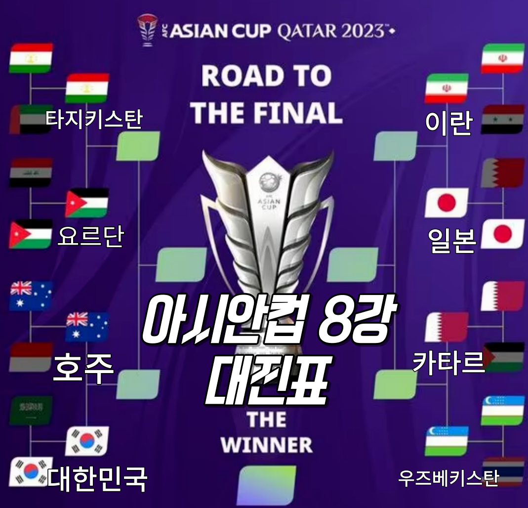 아시안컵-8강대진표