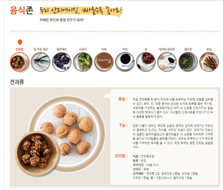 치매 초기 증상 7가지 무료 검사