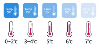 냉장고 적정온도 기준과 음식 보관법까지 자세히 알아두기_2