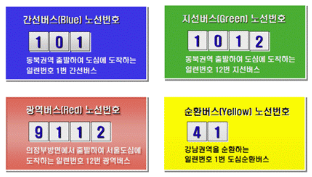 서울 버스 번호 및 색깔 체계도