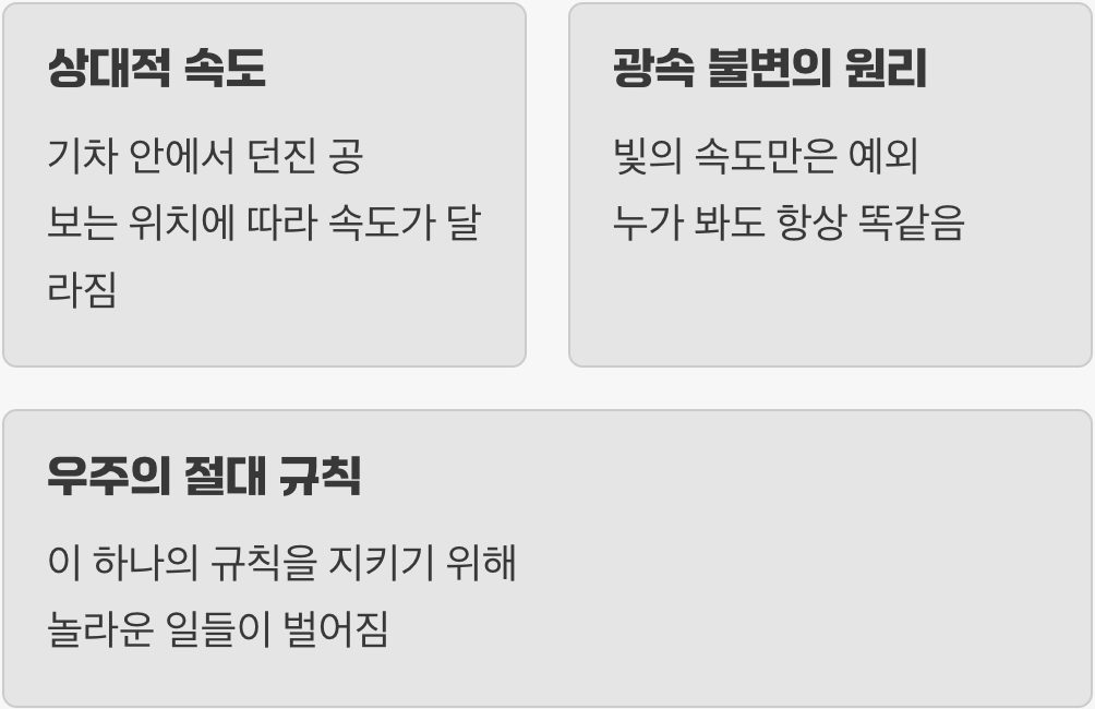 세상의 규칙을 뒤바꾼 생각