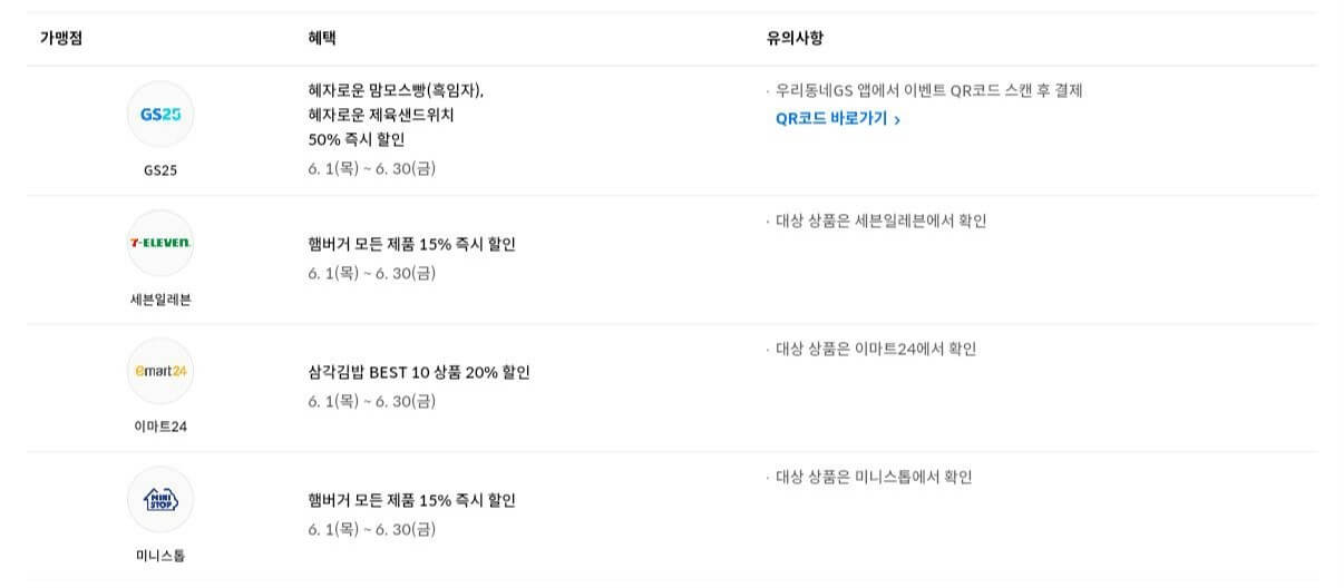 현대카드 애플페이 편의점 할인혜택 안내 이미지