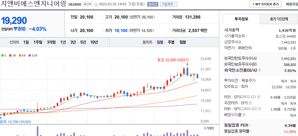지앤비에스엔지니어링 [382800]