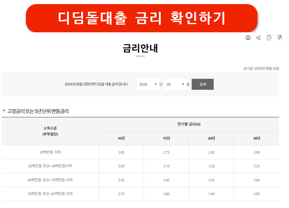 디딤돌 대출 조건 및 신청방법
