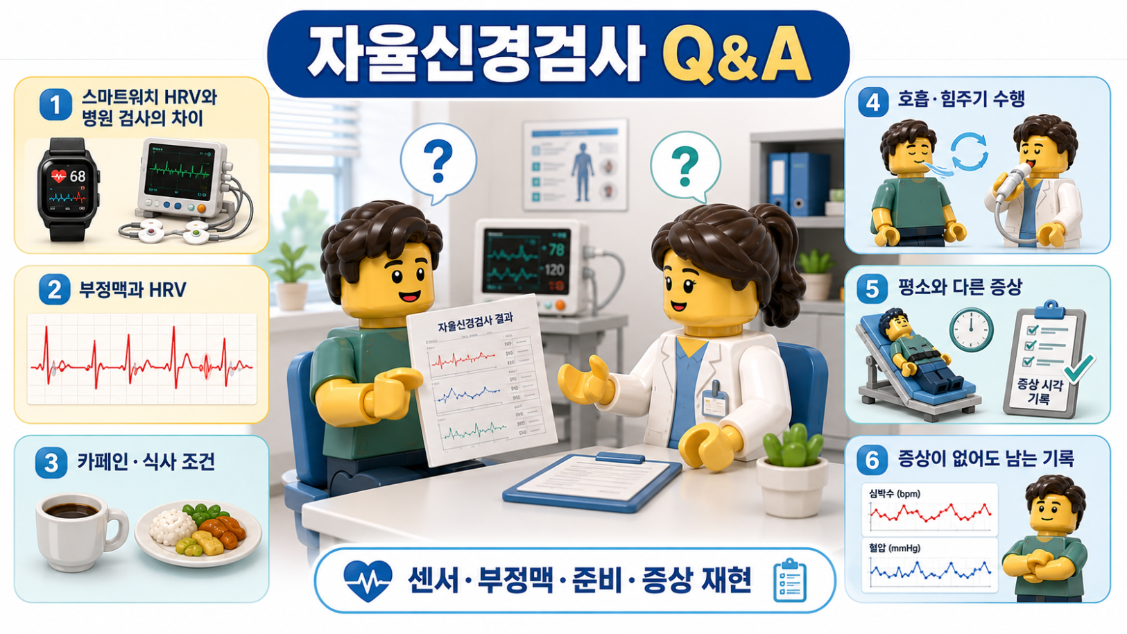 자율신경검사에서 자주 묻는 질문과 검사 준비&middot;증상 재현을 설명하는 Q&amp;A 의료 일러스트