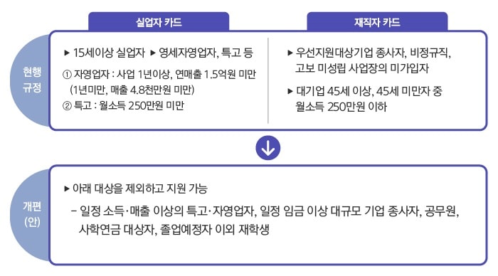 내일배움카드