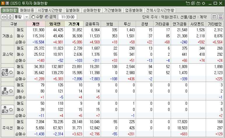 매매현황