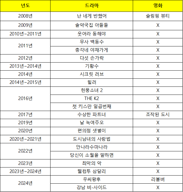 지창욱 프로필 드라마 작품활동 이상형 어머니 우씨왕후 나이
