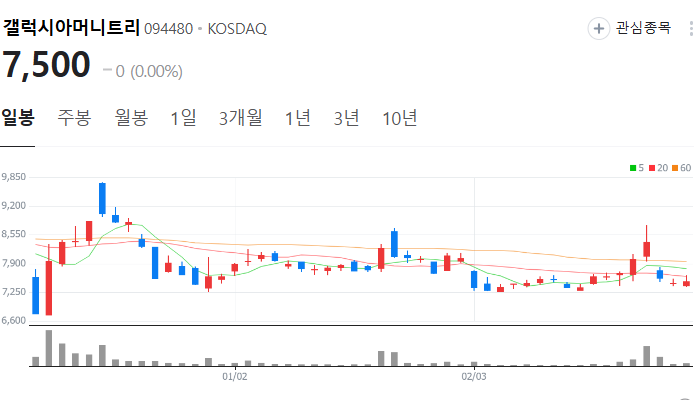 디지털 화폐 관련주 대장주 TOP7 : 트럼프 암호화폐 정책
