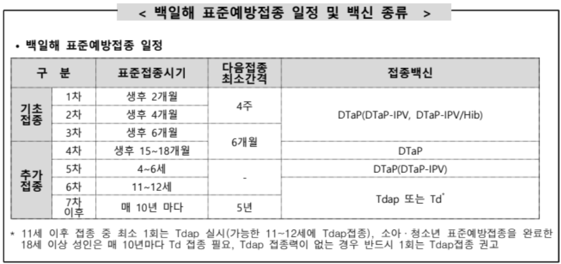 백일해 예방접종