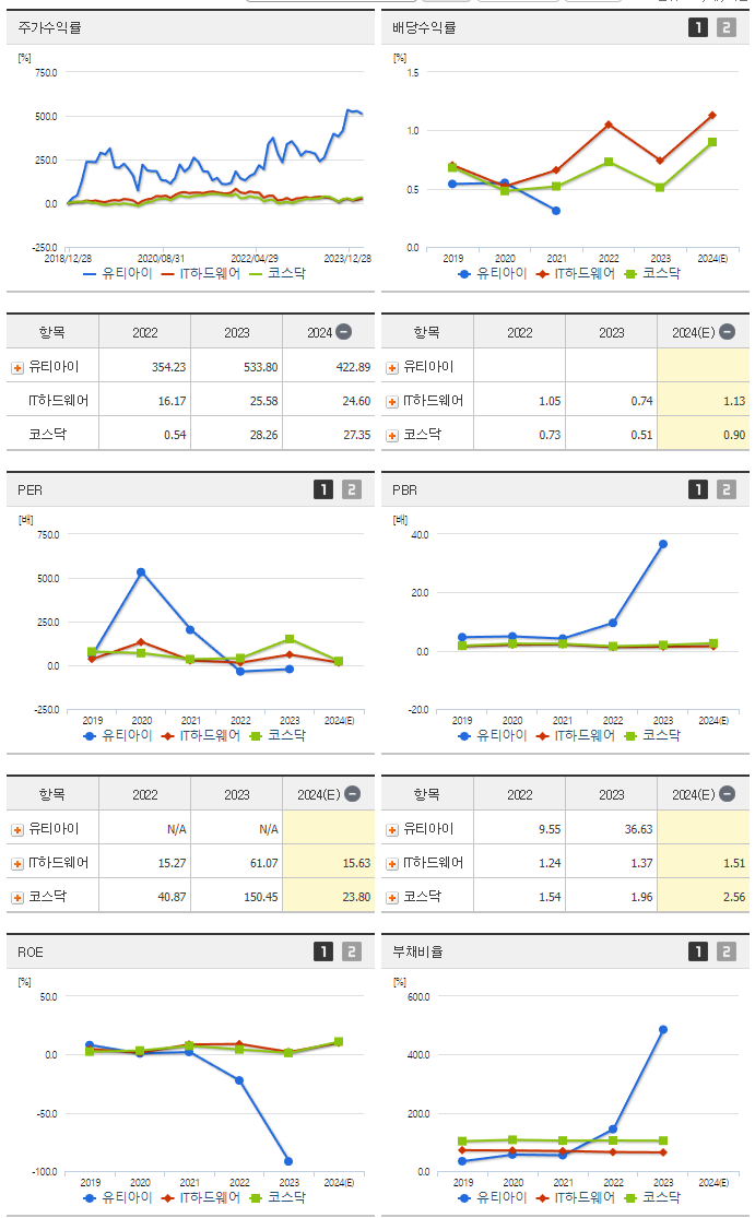 유티아이_섹터분석