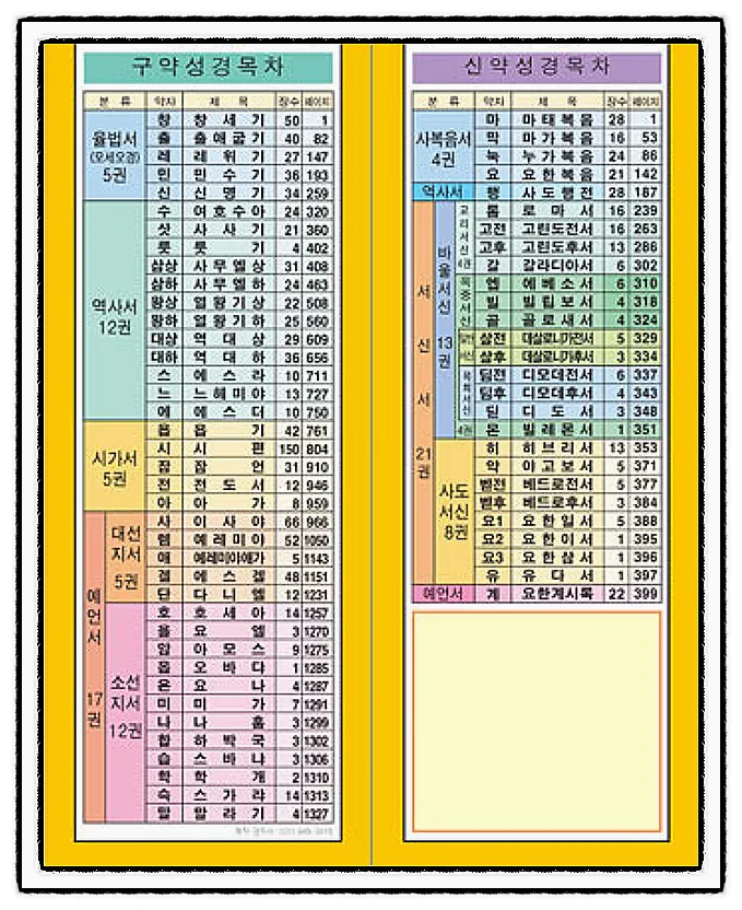 성경 시대별 순서 시대 구분_7