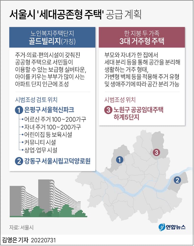 3代가 한집·이웃 사는 서울시 '세대공존 주택'이란 어떤 것?