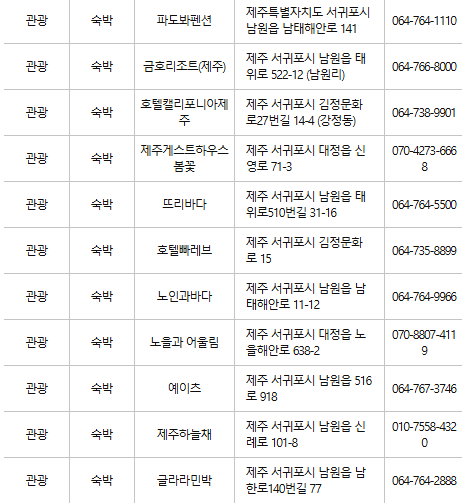 제주 서귀포 문화누리카드 사용처