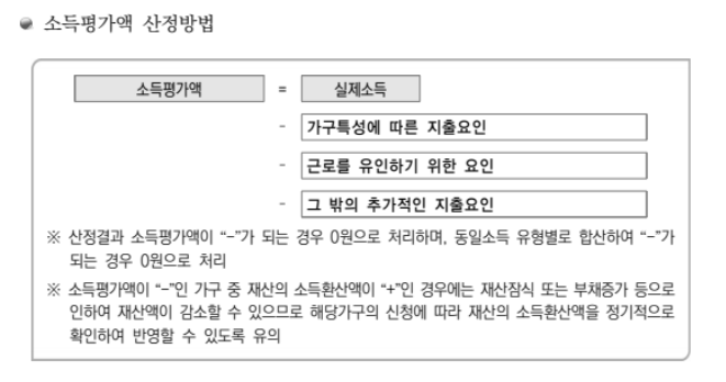 차상위 본인부담 경감대상자지원 신청하기