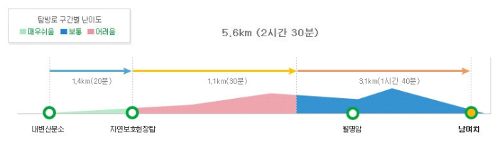 내변산남여치코스