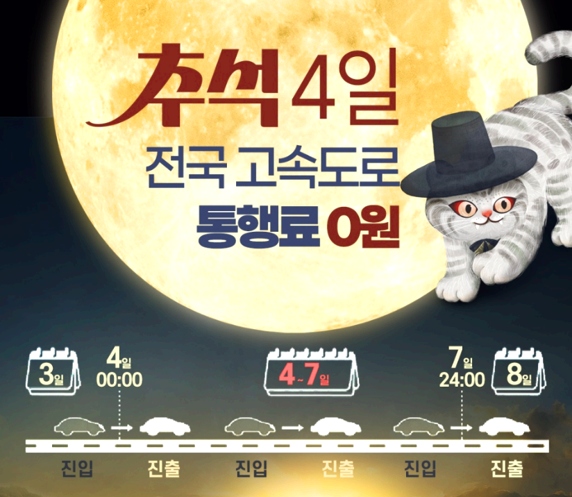 추석 고속도로 통행료 면제