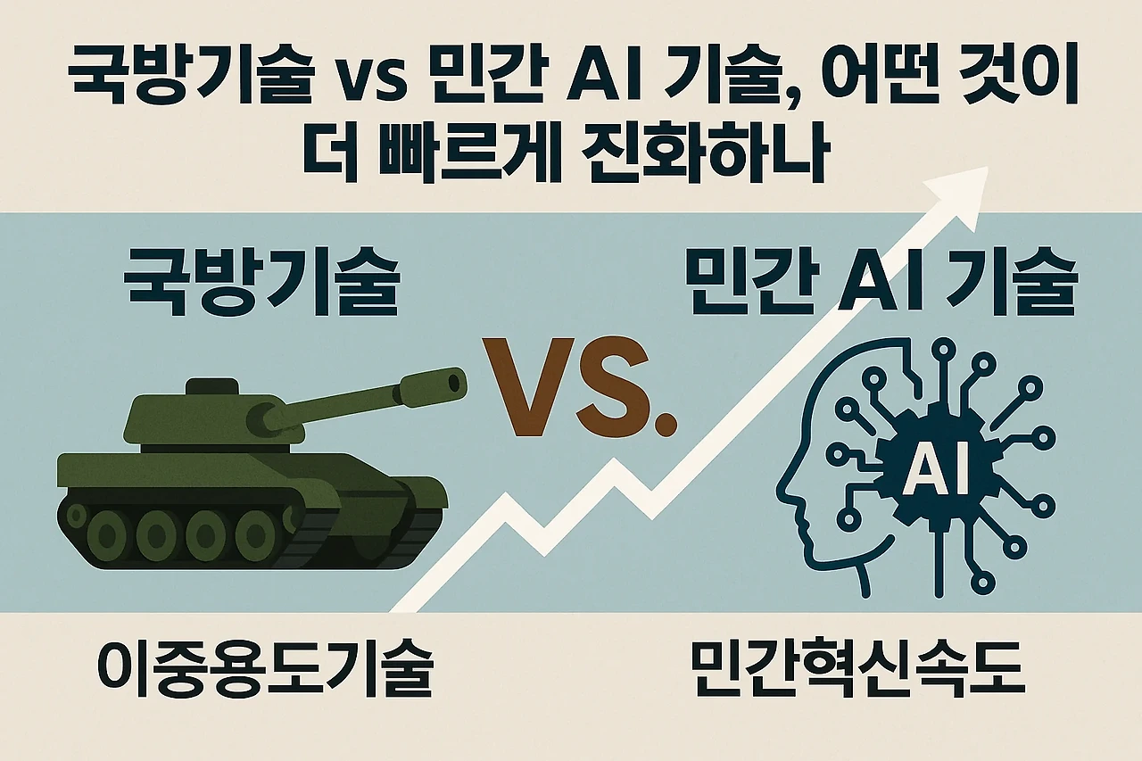 국방기술 민간AI기술 관련 이미지