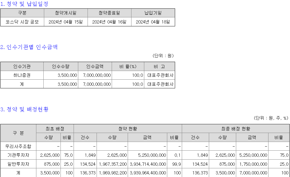 하나스팩33호 청약